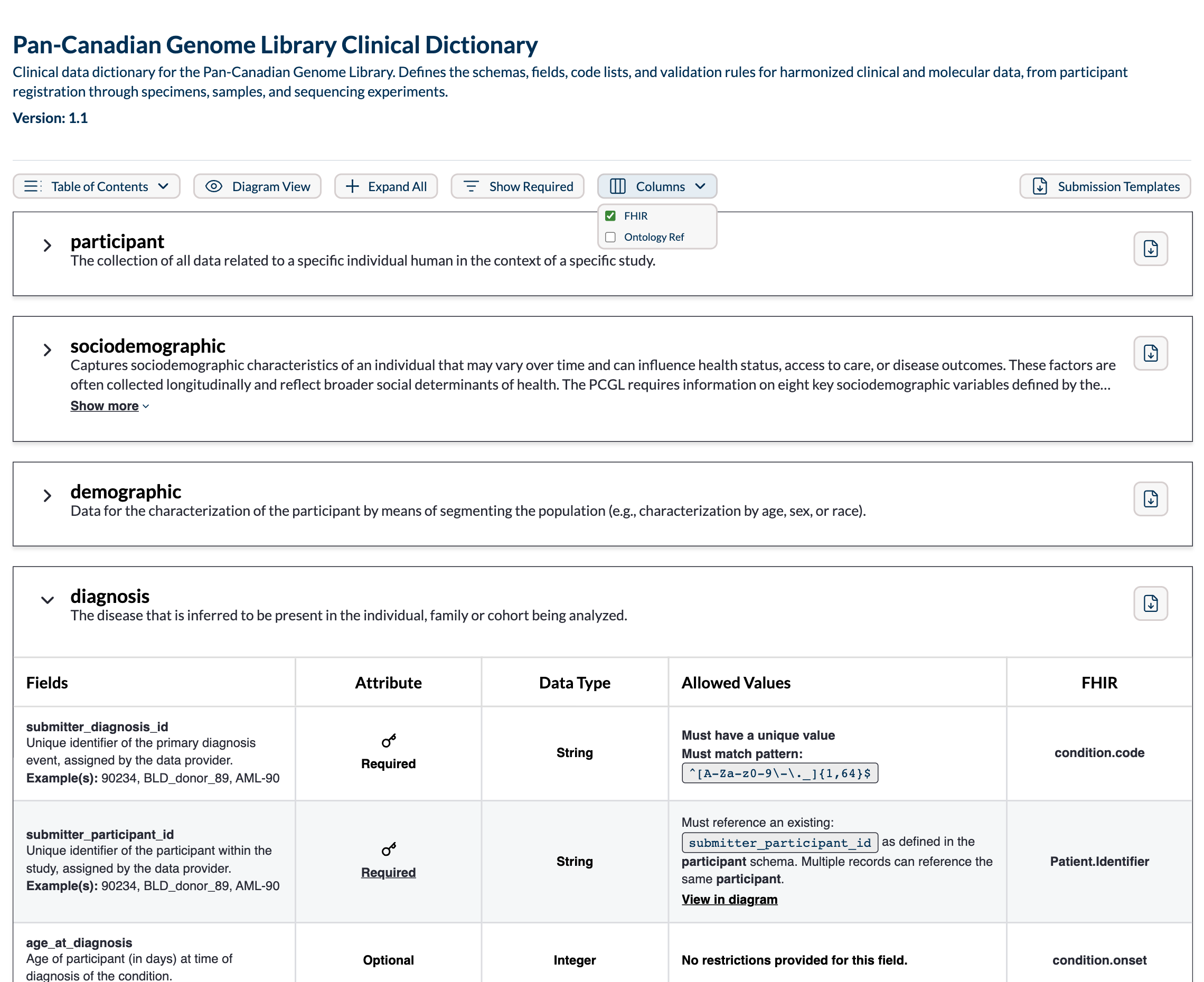 A custom column appended to the right of the four base columns, with the toolbar's Columns control open showing the declared columns and which are visible